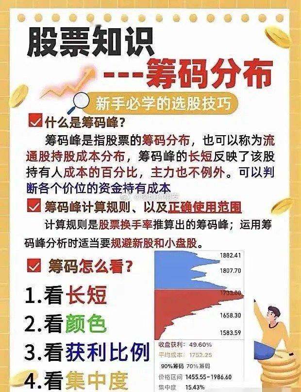 股票筹码集中度多少为最佳买入点?一位游资大佬的酒后真言，从亏损50万到赚上千万，