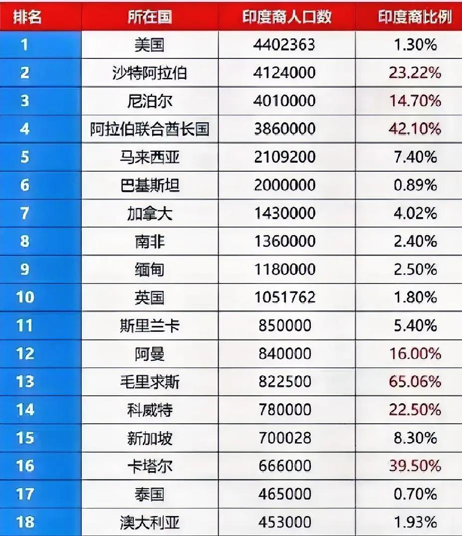 太意外！美国想收割印度，竟惨遭“偷鸡不成蚀把米”！美国向来在全球金融市场翻云覆