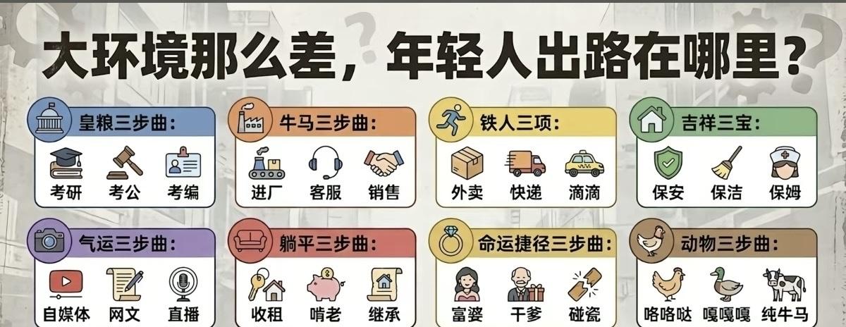 大环境这么差，大部分人的出路都在下面找