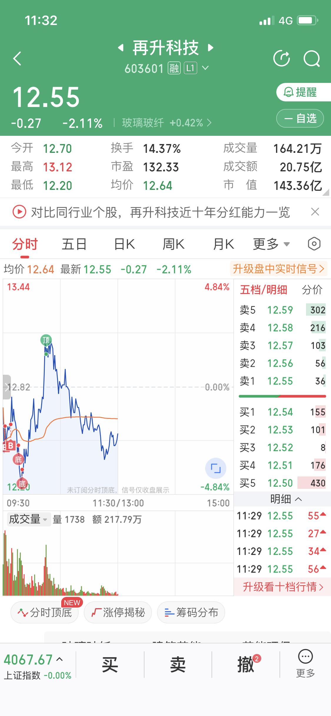 我来分享这笔不成功的做T案例。2月4日再升科技早盘下跌，我鬼迷心窍地在水下4个点