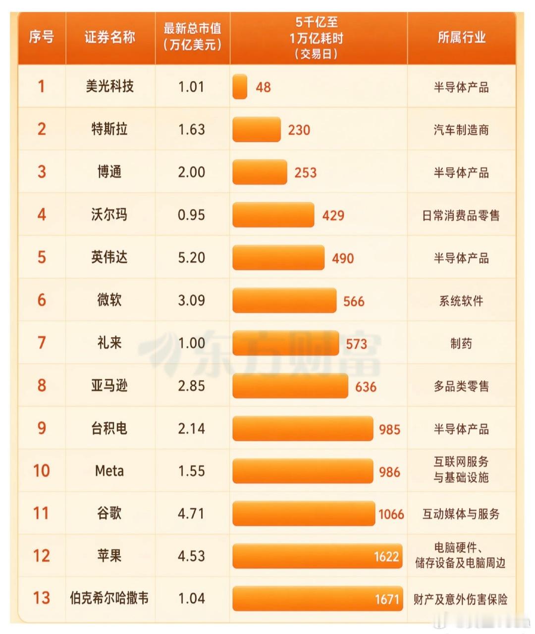 这些股票从低位买中一个并长期持有，就足以改变人生了。