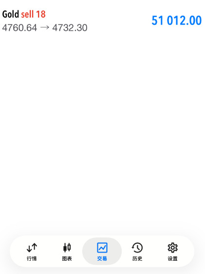 九连胜成功拿下布局的黄金4760位置空单行情现报价4736呈现240点，在我这里