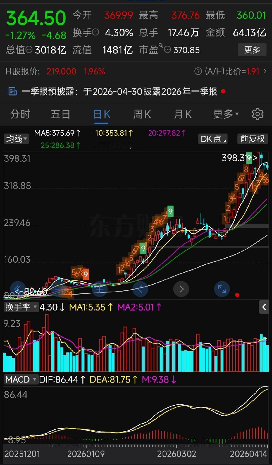 我们来好好拆解一下这两只票的信号和背后的逻辑，理清楚现在的市场节奏。 