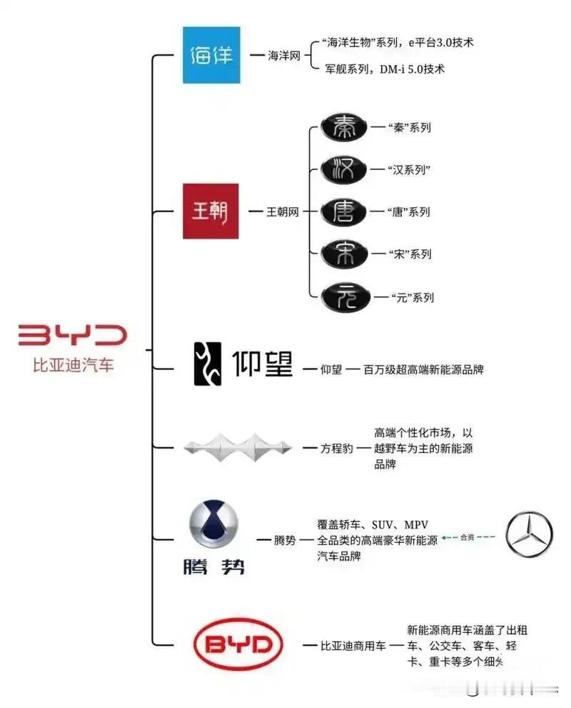如果你买车,你会买比亚迪吗?说实话不丢人，如果我预算8-15万，我会毫不犹豫的