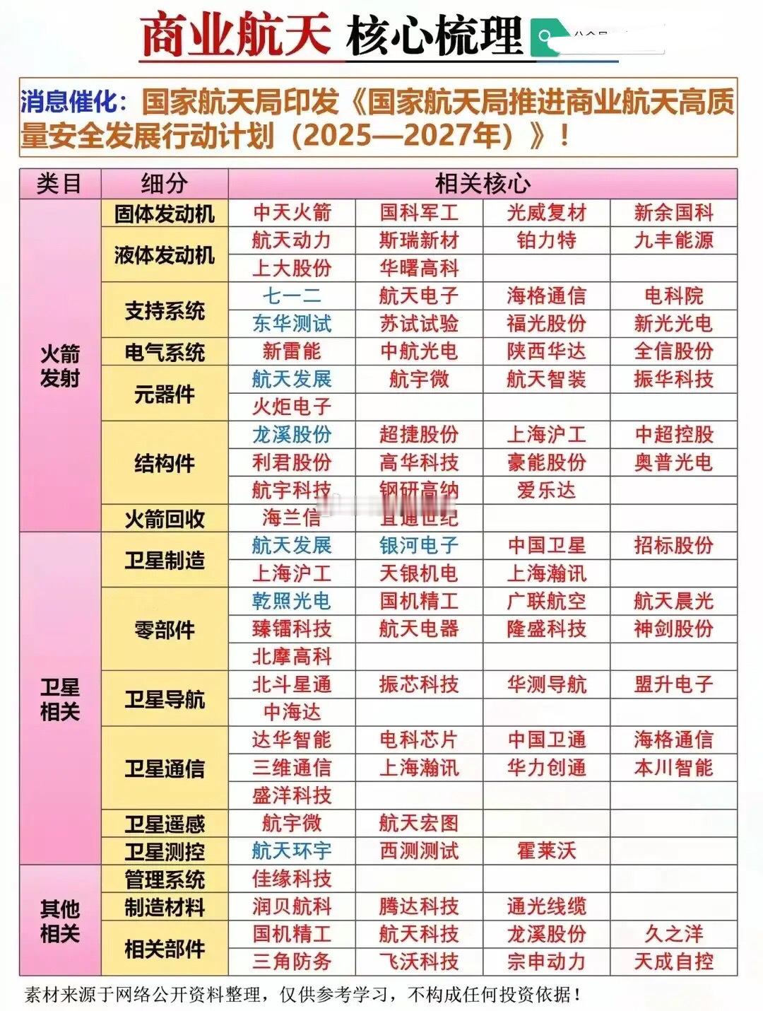 商业航天产业链核心龙头梳理！题材概念驱动事件：11月29日消息，国家航天局已设立