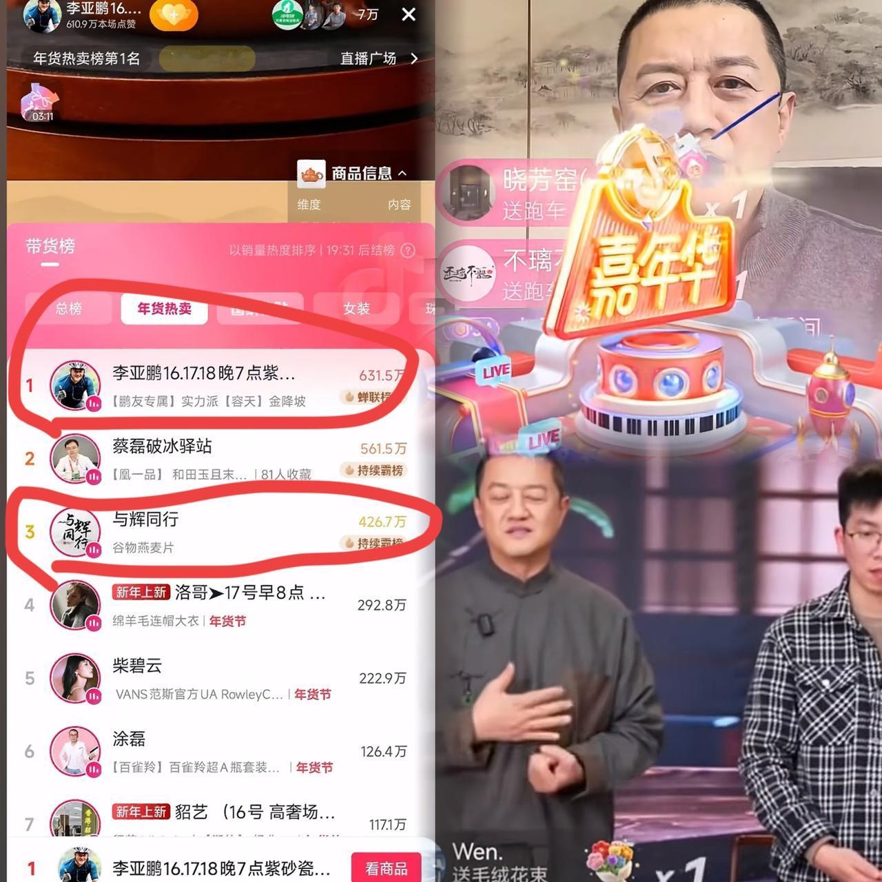 惊爆！李亚鹏直播竟登顶带货榜第一，把董宇辉和蔡磊都打败了！董宇辉卖货实实在在，人