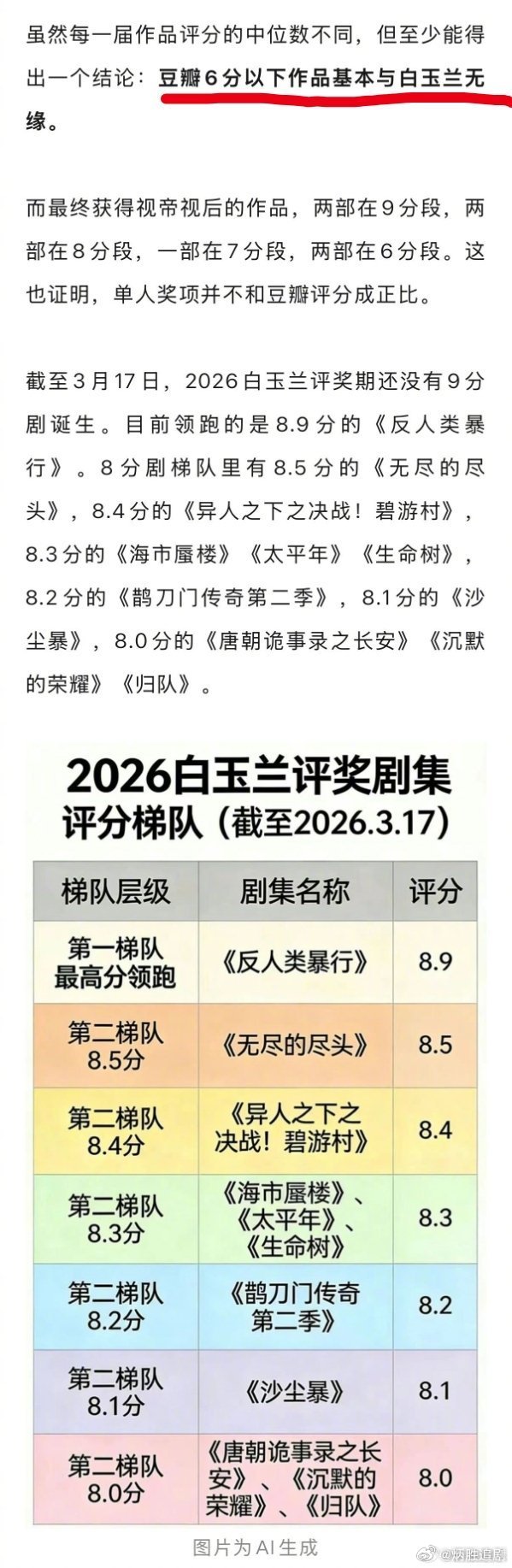 业内谈白玉兰获奖，谭飞认为，视后大概率会在孙俪和杨幂当中诞生：“这次CMG两个人