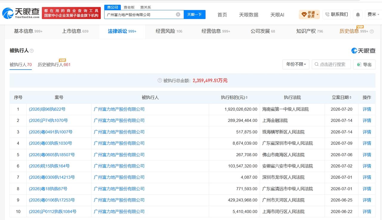 富力地产等被执行19.2亿天眼查法律诉讼信息显示，近日，广州富力地产股份有限公