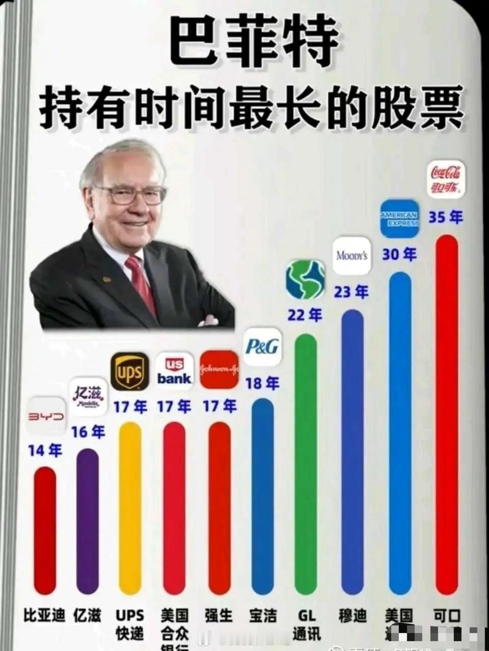 1.找到那些产品像水电煤气一样离不开的企业。如茅台之于宴请、长江电力之于必需、