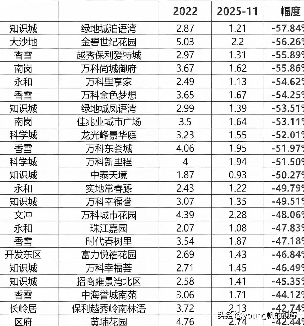 广州黄埔区的房价现在怎么样了呢？前些年黄埔区是广州的热门区域，无论是老黄埔还是科