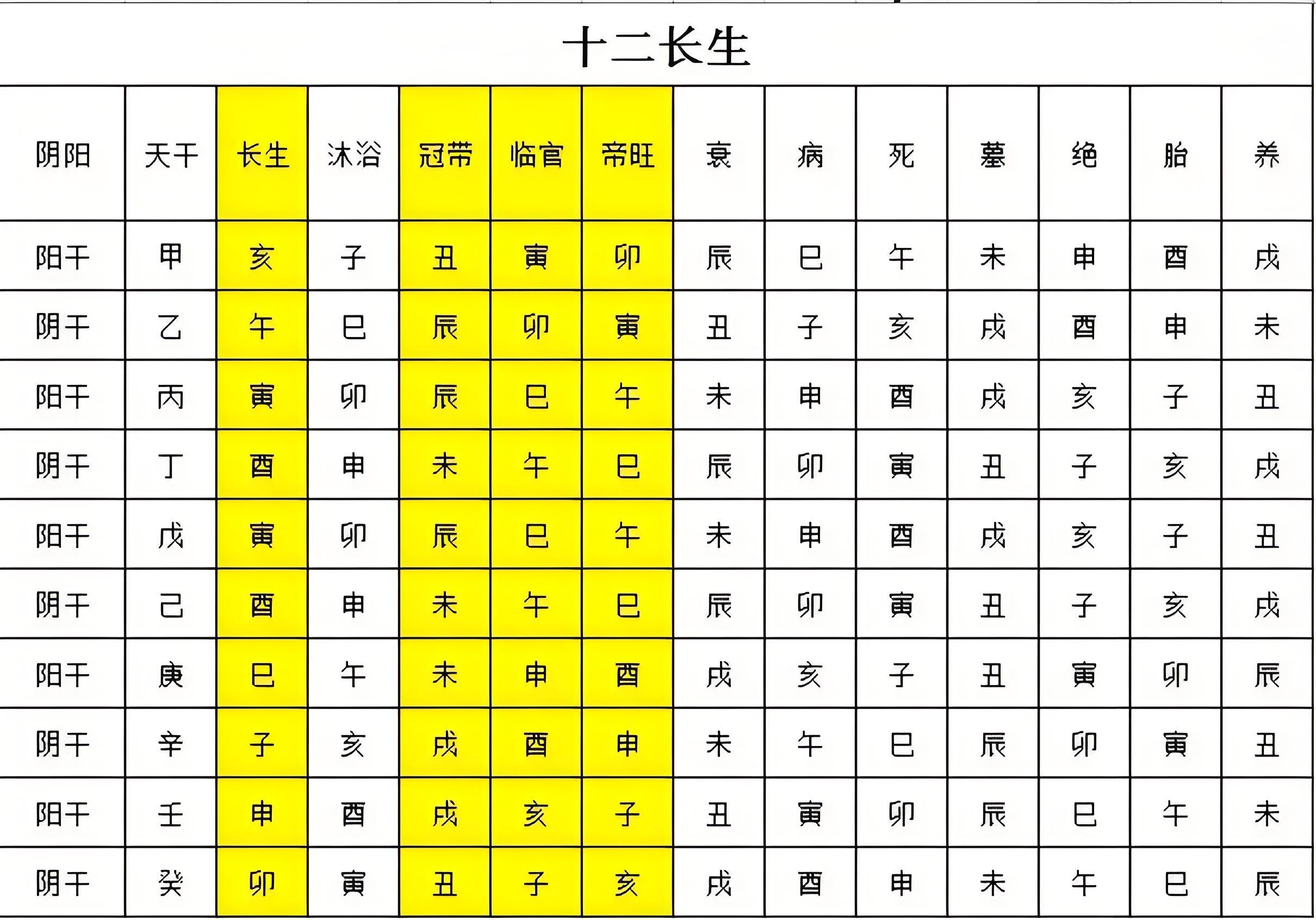 女性如果自己7➕1个字里面：官杀坐帝旺、临官，而且你自己月令五行和官杀一致（旺）