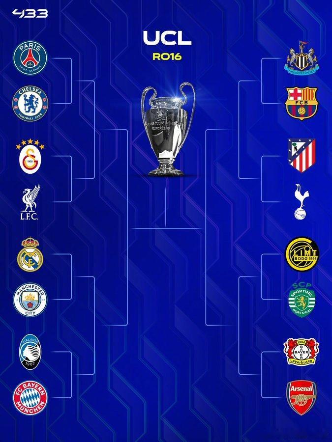 欧冠16强抽签结束，阿森纳抽到上签，只要稳定发挥有望继2006年后首次亮相决赛