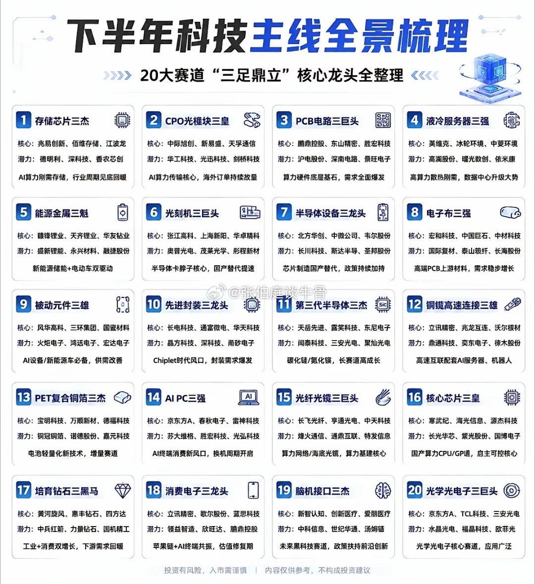 下半年科技主线全景梳理｜20个赛道拆解