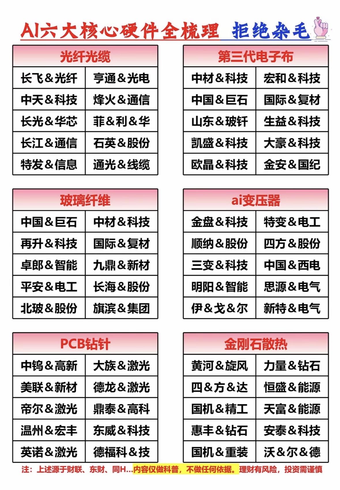 想在AI核心硬件领域精准投资，就得先搞清楚都有啥。像GPU，它可是AI运算的大功