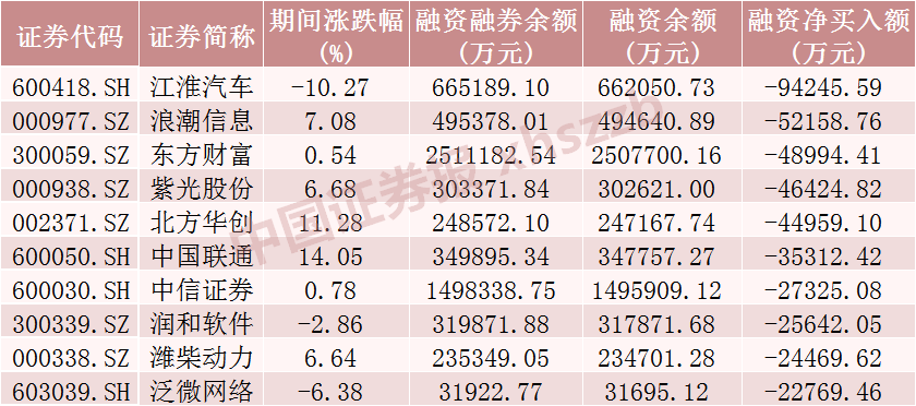 这些股票, 被大幅加仓