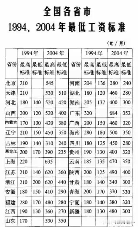 五天八小时双休工作制想想确实很美，可你真愿意吗！1、就算你不看数据报告，我想大