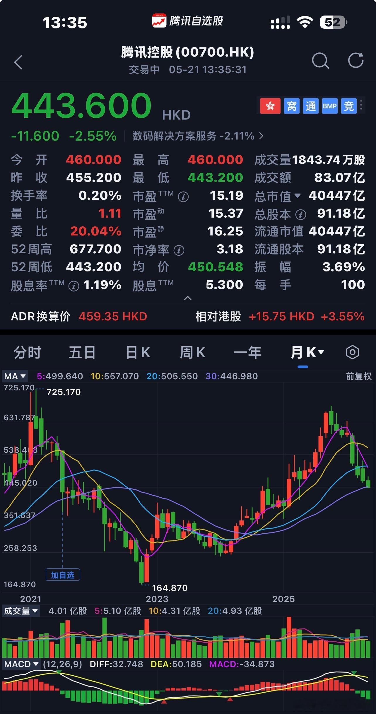 腾讯控股商业模式、企业文化、合理价格〖注：个人思考不构成投资建议〗$腾
