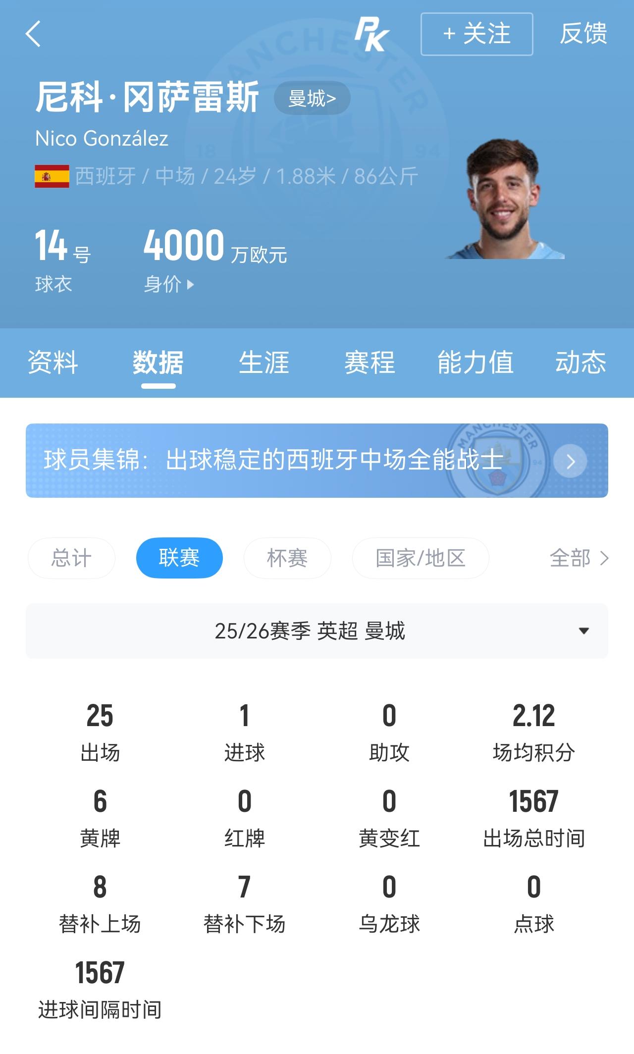 HWG！曼城卖中场！罗马诺：纽卡斯尔总价5000万镑签曼城24岁西班牙中场尼