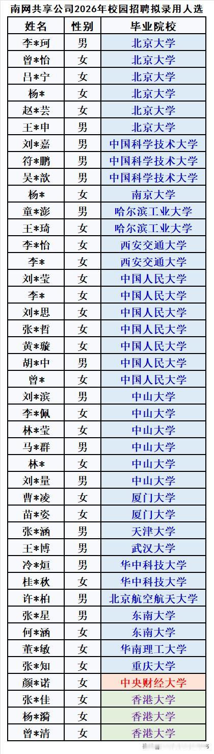 6名北大高材生和3名港大的毕业生都选择进入一家刚成立不到三年的国企，这不是故事，