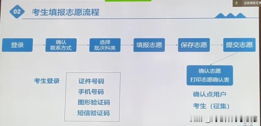 2025年的3月6日上午9时许，作为业内代表，我全程参加了由云南省招生考试院组织