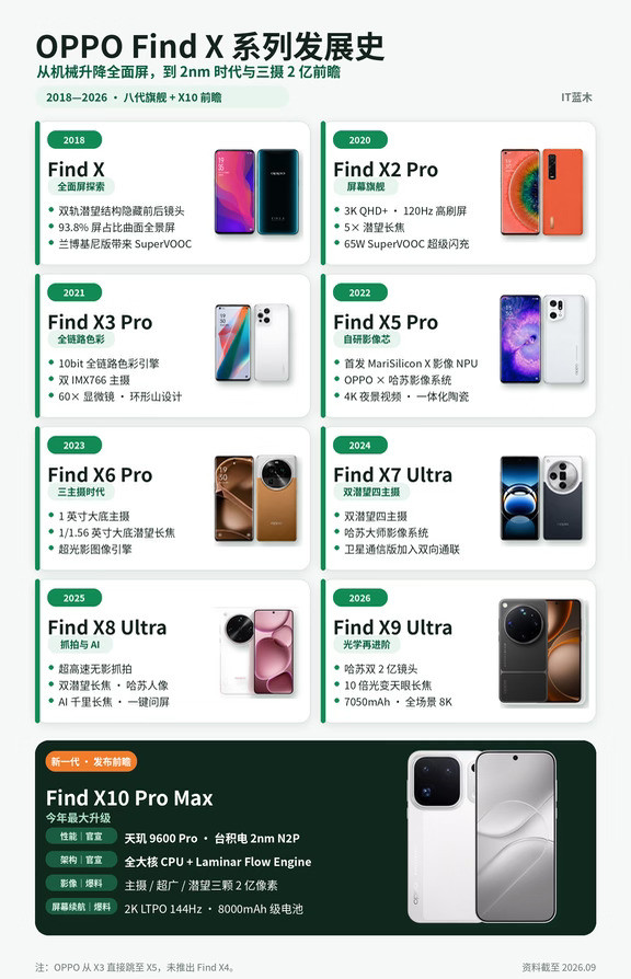 OPPO Find X系列八年进化史
