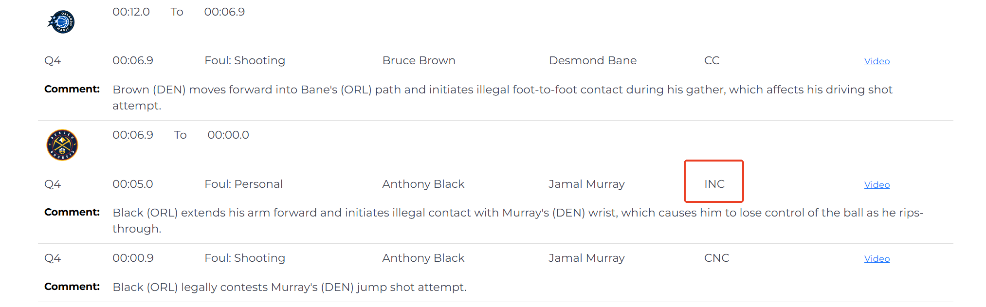 魔术掘金裁判报告: 一次漏判, 漏吹最后5秒布莱克对默里犯规