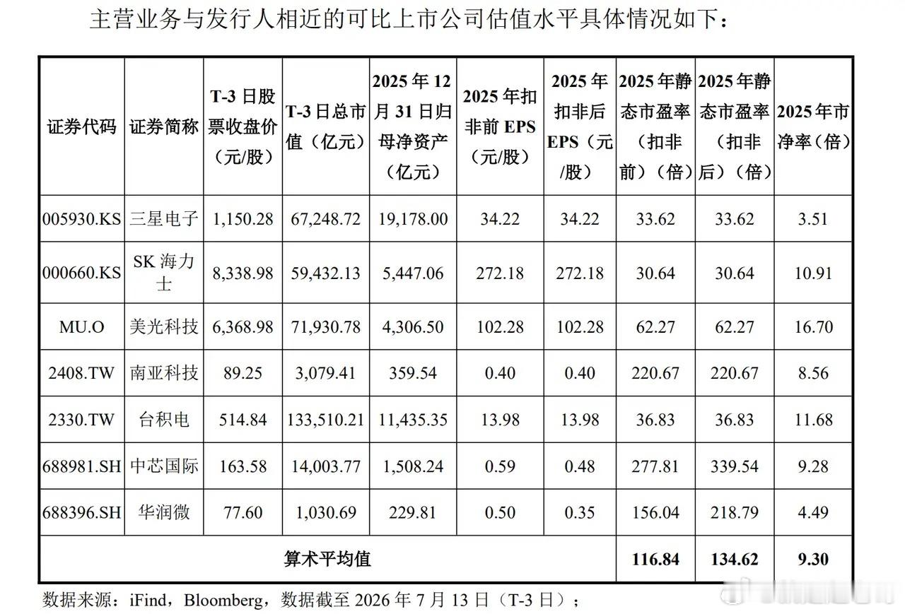 你手里的长鑫科技明天上市做好什么时候卖的计划了吗？长鑫科技如果上市涨100%，那