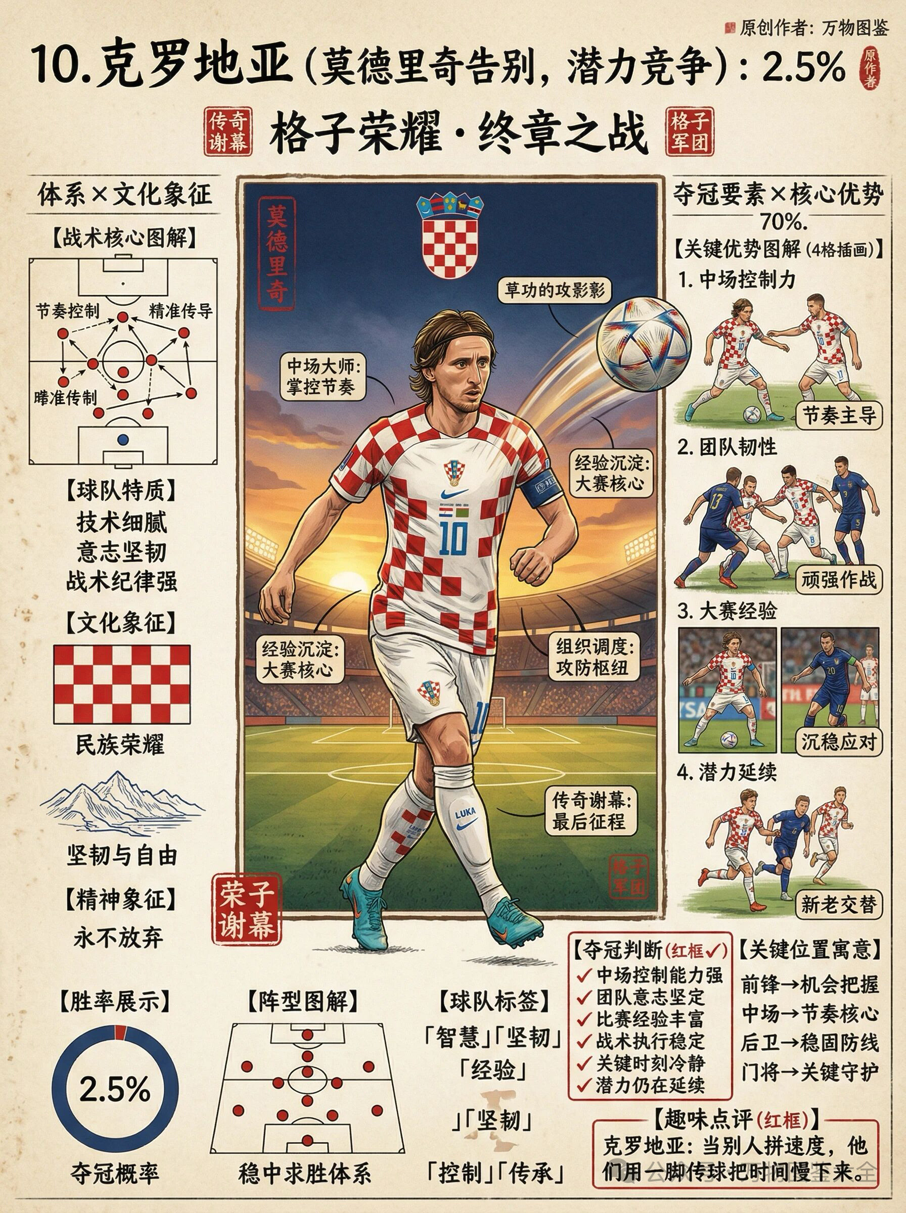 2026年美加墨世界杯夺冠热门