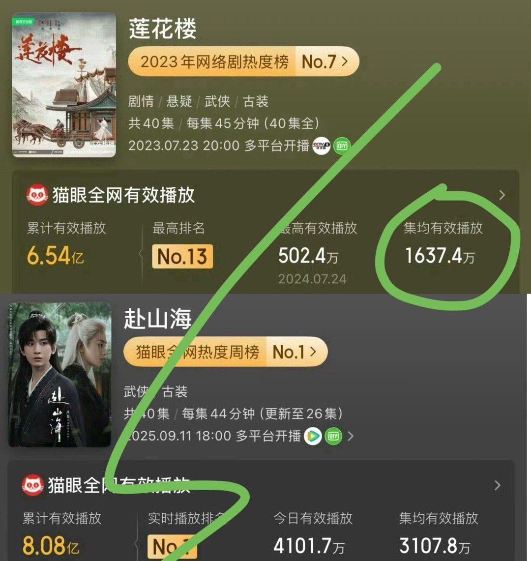 谁懂啊赴山海扑街：·ie已经开除云合/灯塔/酷云了，拿无人看的猫