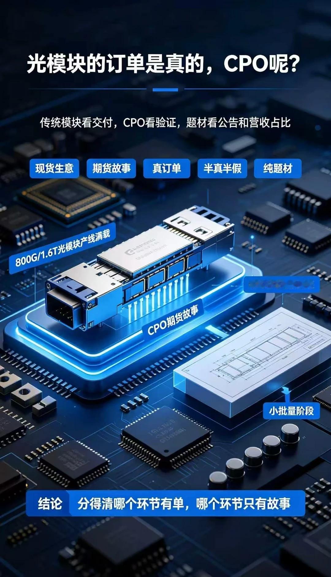 光模块的订单是真的，CPO呢？传统光模块是“现货生意”，订单排到明年，产线满载