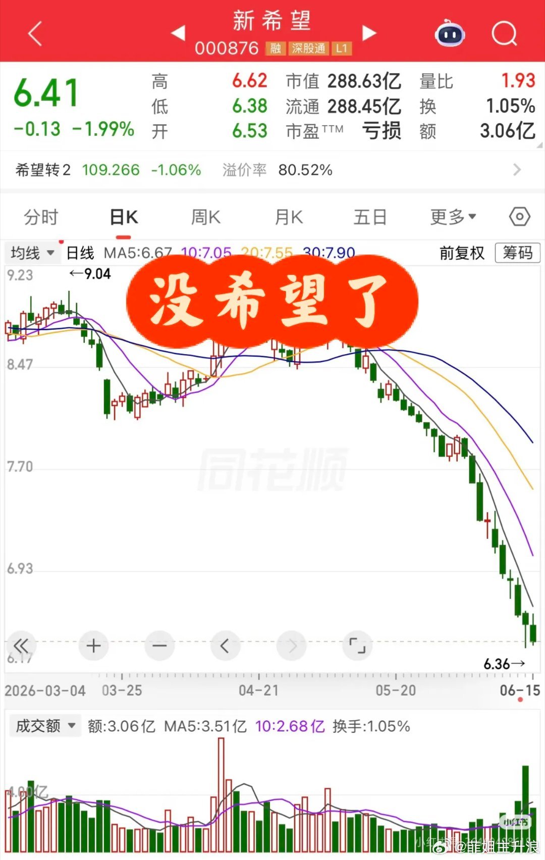 当初十块钱买进新希望icon，光听名字就觉得后市大有盼头，想着生猪周期反转能赚上