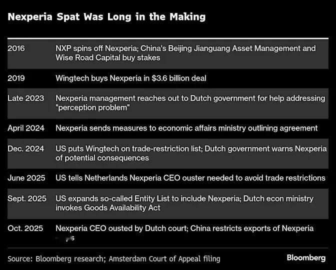 【闻泰科技:必须恢复张学政为CEO,否则免谈】10月31日消息,据彭博消息,当地