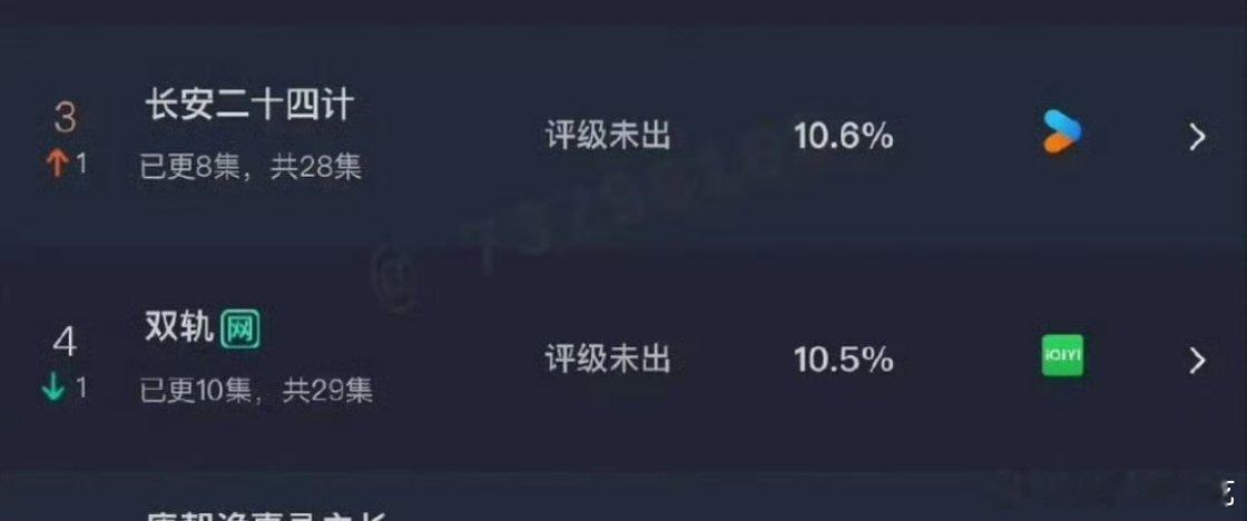 双轨和24计还挺势均力敌的……