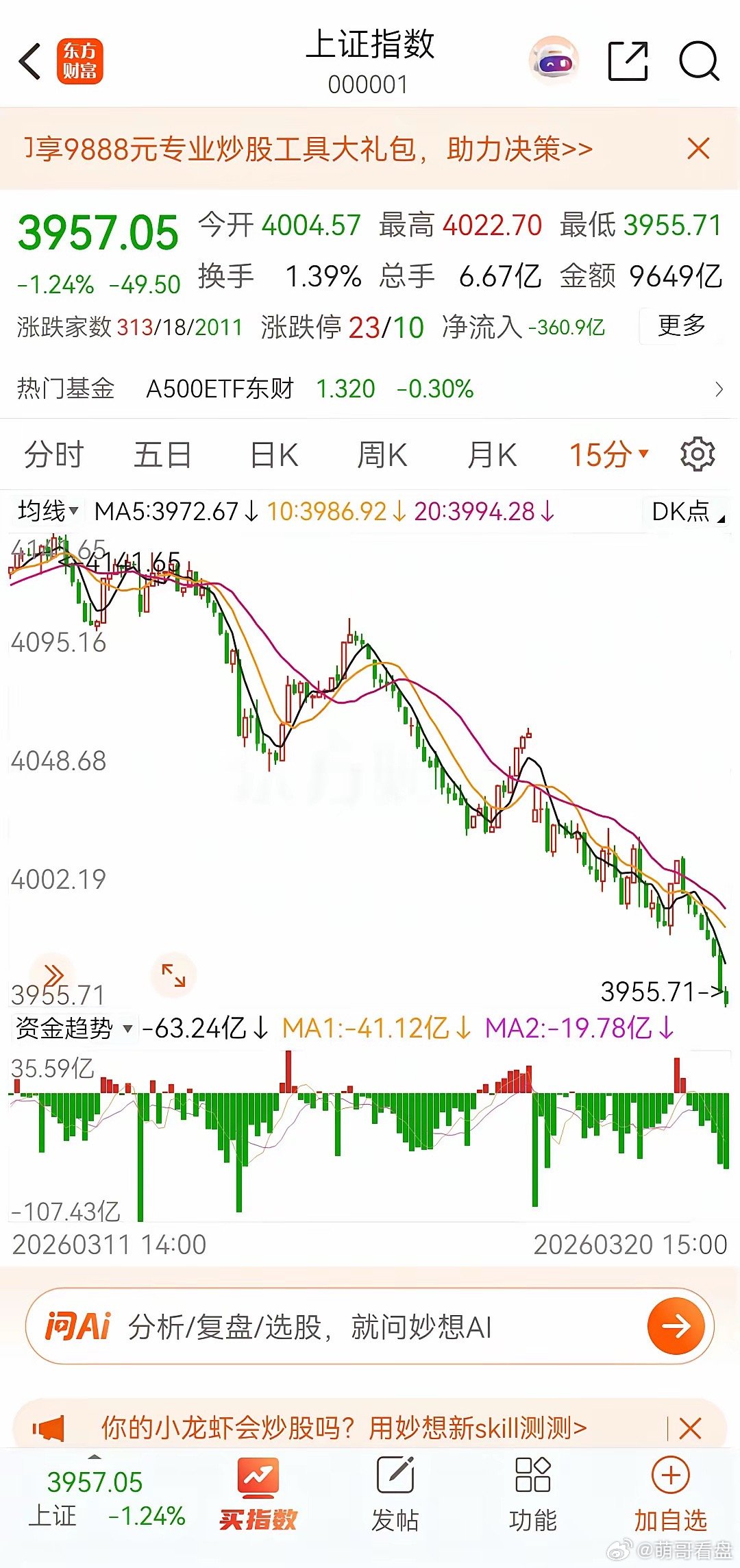 周一反弹后还有低点下周一大盘有个小反弹但是反弹后还有一波杀跌那才是超短期底部可以