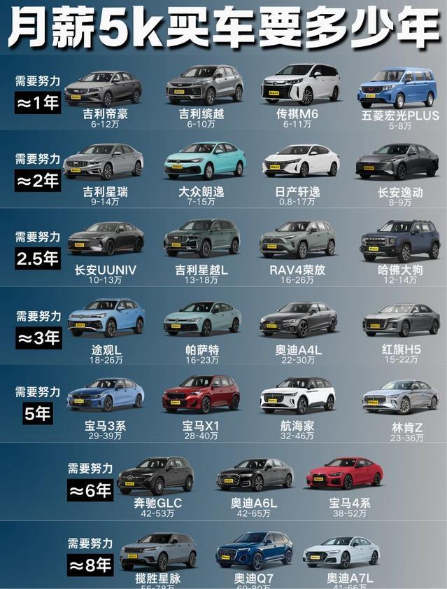 月薪5k的我，看完这张图直接破防了😂谁懂啊家人们！！月薪5k想拥有一
