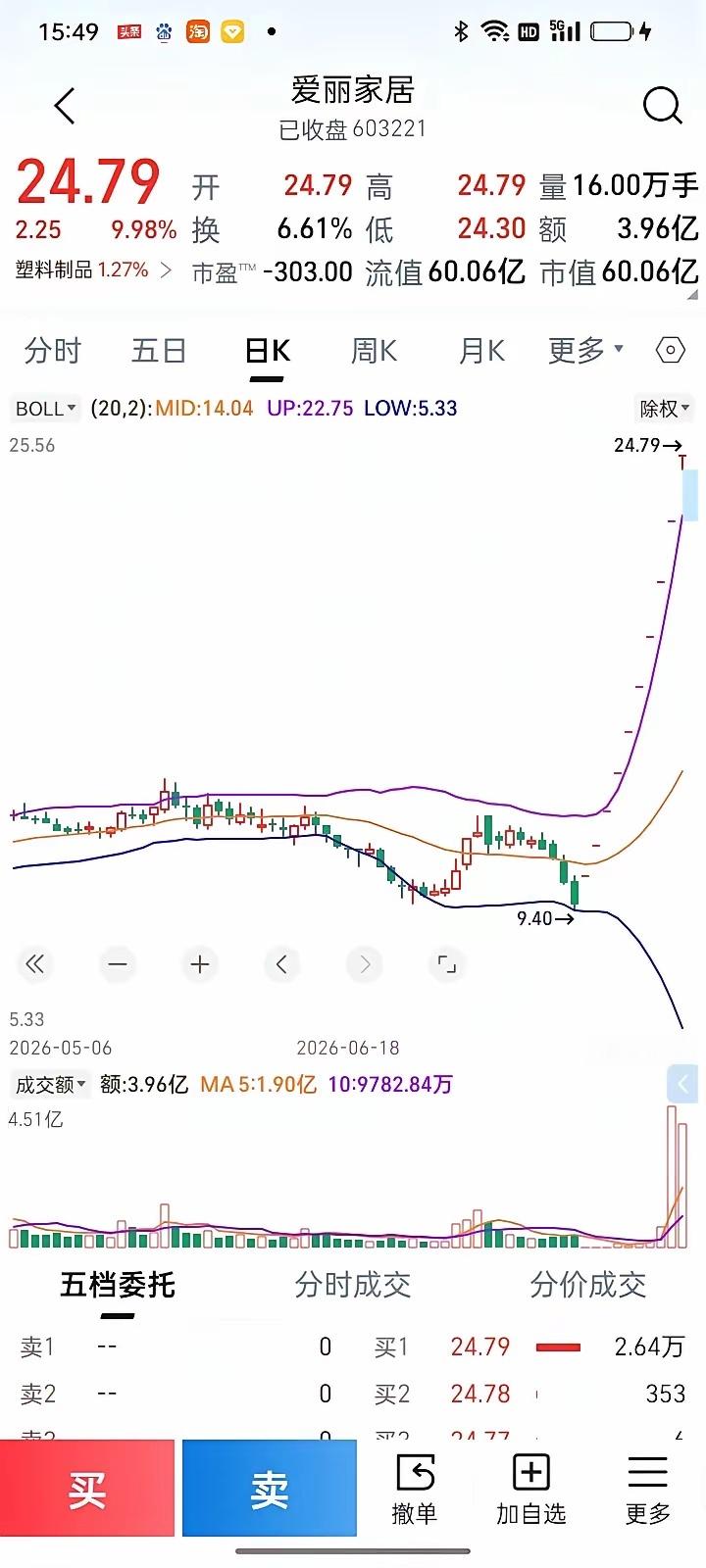 打险。很多股民买股票，都是喜欢买业绩好的股票，认为买进安全，持有放心，但现实中，