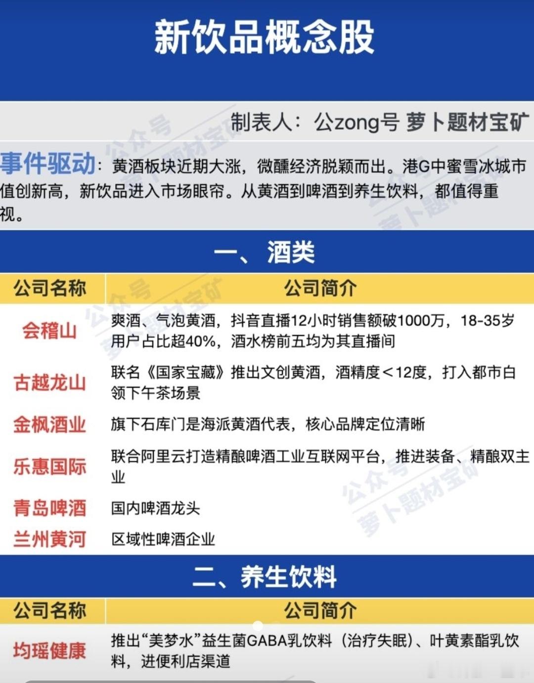 新饮品概念股名单A股​​​