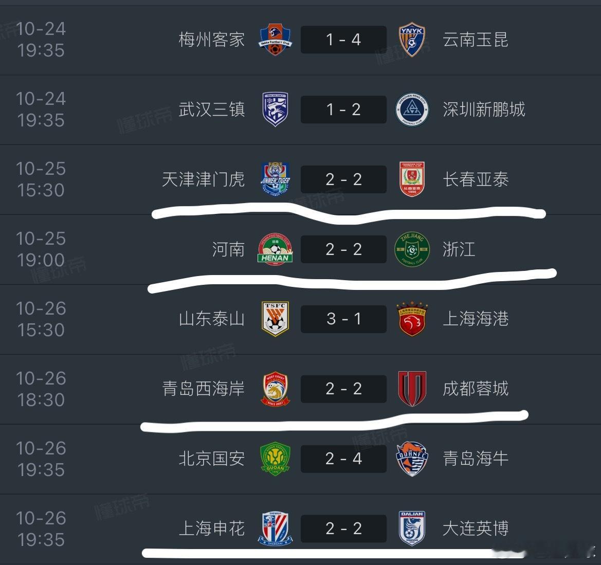 本轮中超有些诡异,四场2比2的平局,而且都是绝平,其中三场还是读秒绝平。天津津门