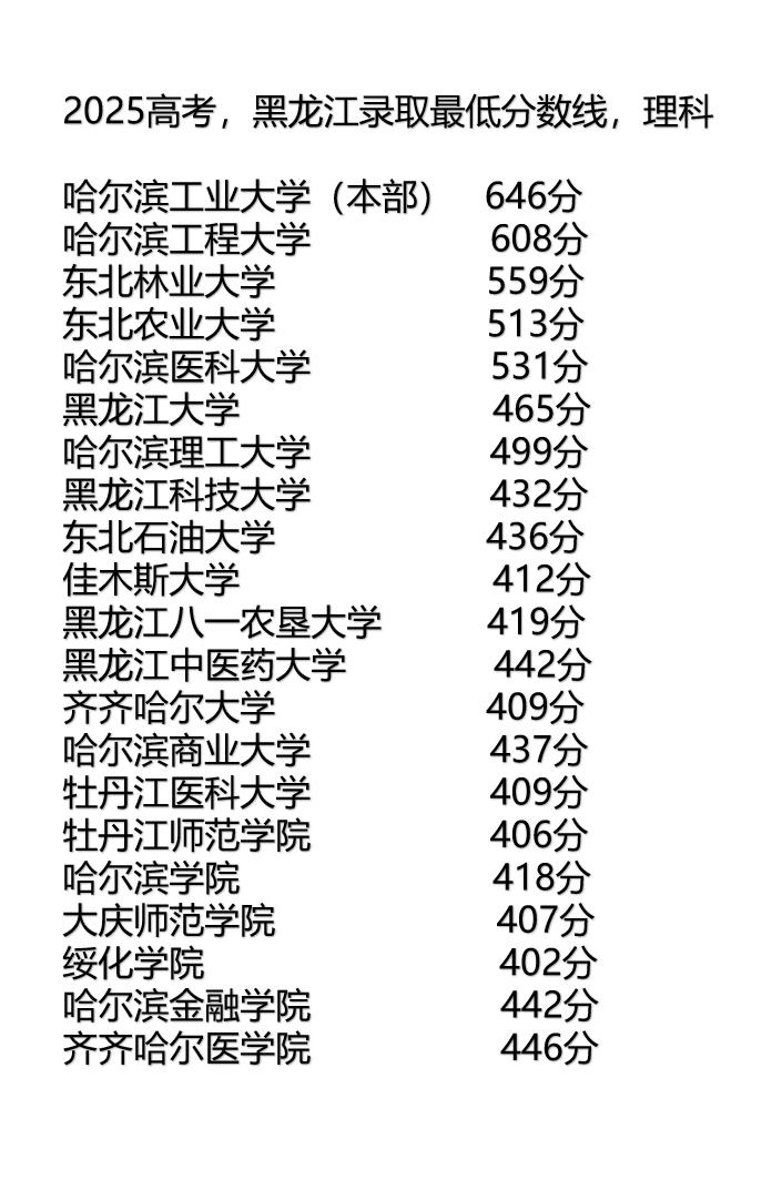 2025高考黑龙江省录取分数线出炉！