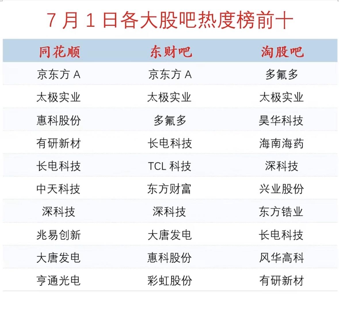 7月1日热门股票排行榜，快来一睹为快！📈📈📈7月1日A股午盘热门股票情
