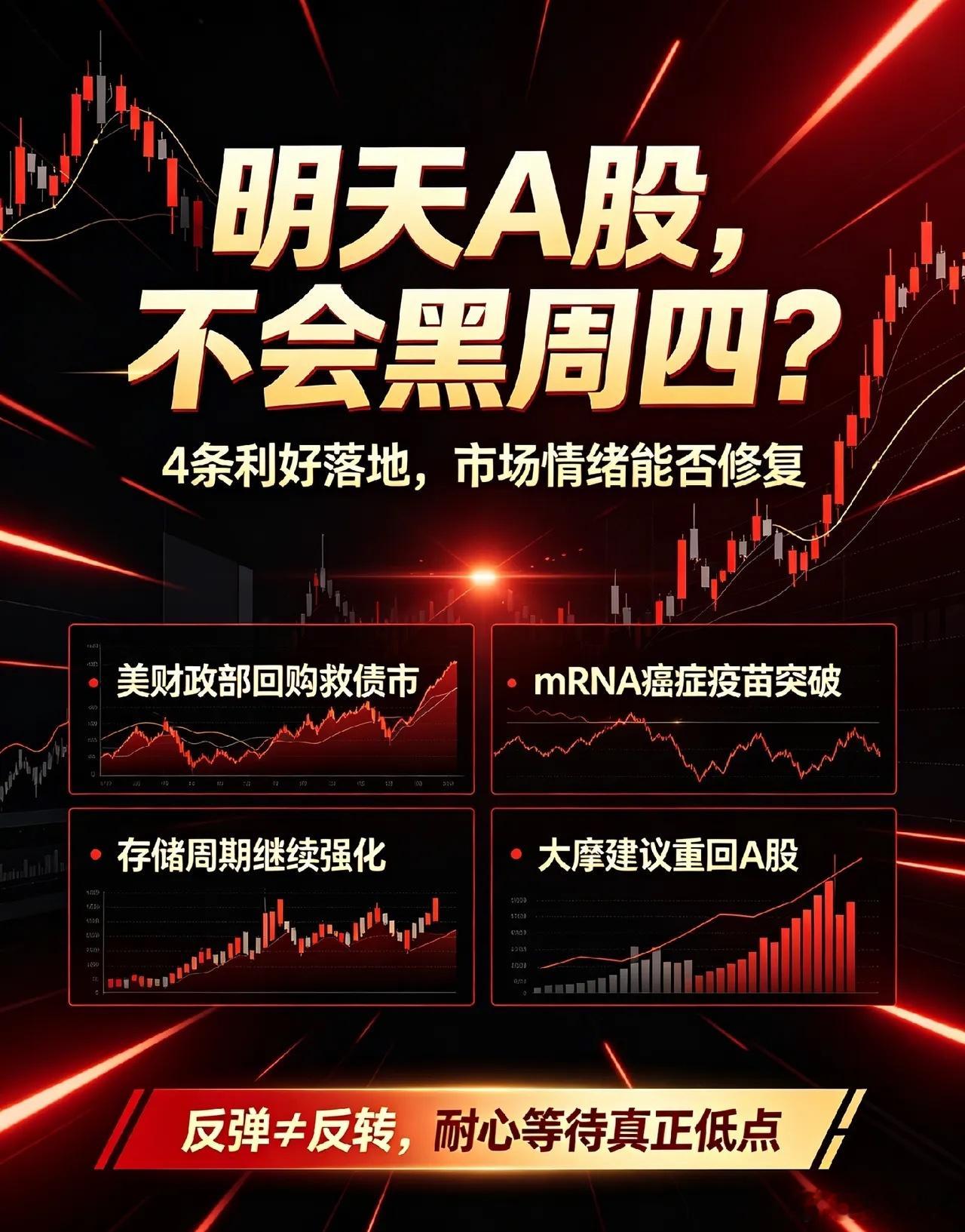 夜深了,救市了,4条利好,明天A股不会黑色星期四了吧！一、热点解读①美债，全球市