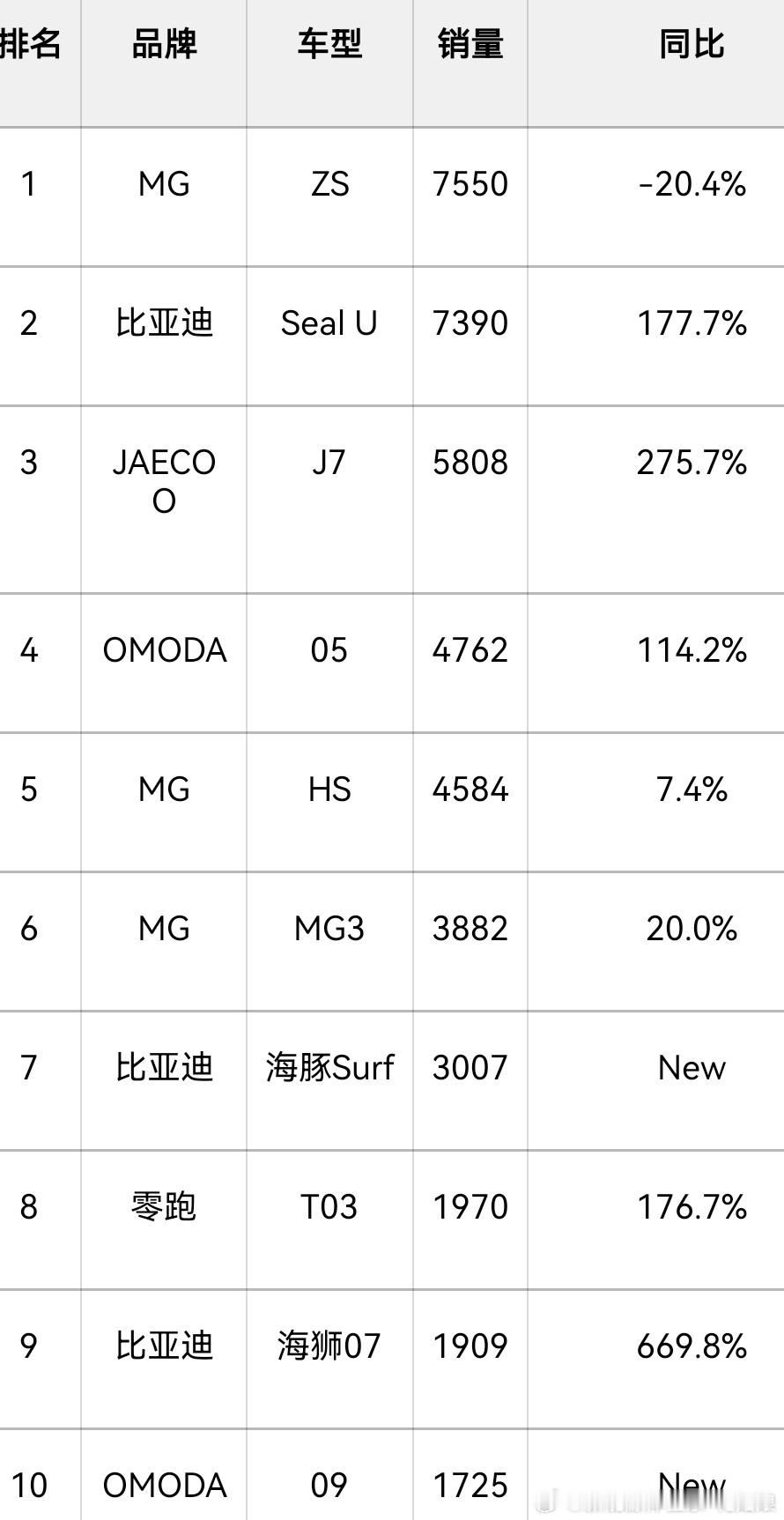 欧洲车市遇冷，中国品牌狂飙80%杀疯了！2026年1月欧洲31国乘用车销量同比降