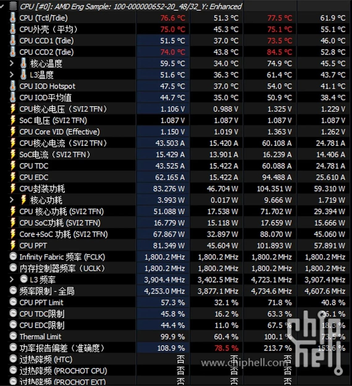 AMD未发布的Ryzen95900X3D曝光：12核+128MB三级缓存，AM4平台差点迎来“隐藏旗