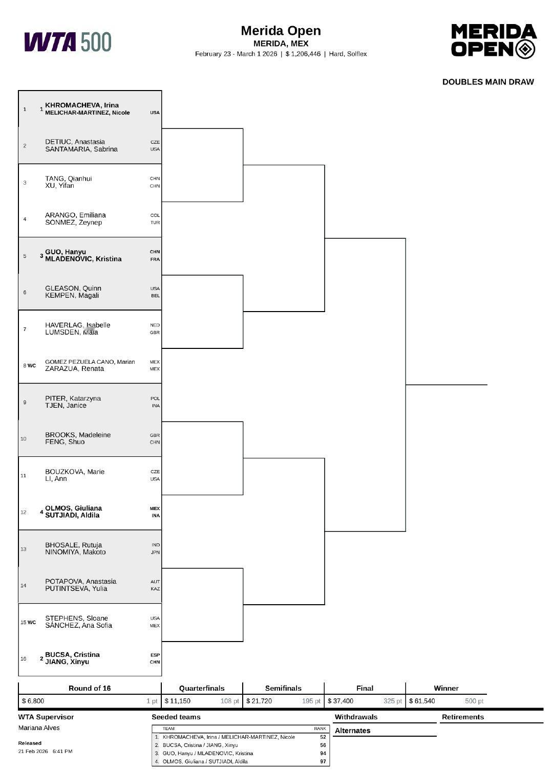 下周两站巡回赛双打签表📜📍WTA500梅里达站汤千慧/徐一璠、郭涵煜/穆拉德