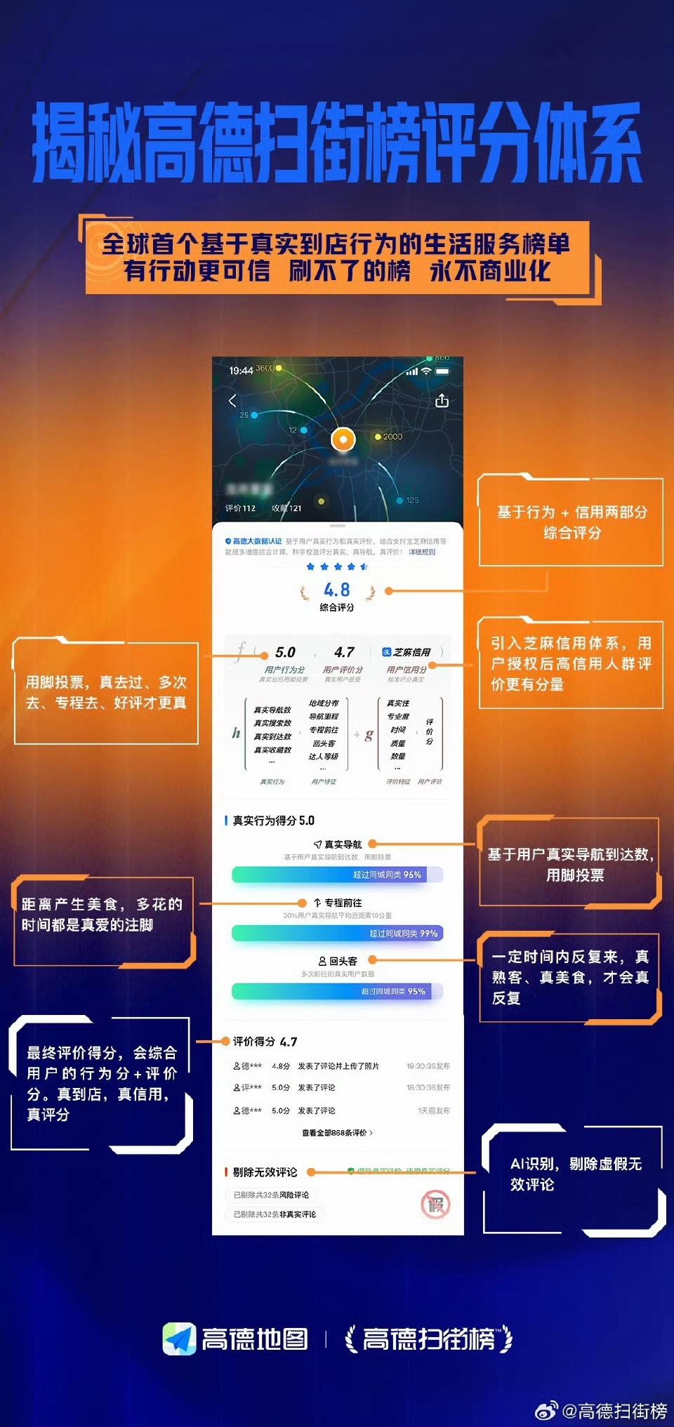 “高德扫街榜”是阿里巴巴集团的高优先级项目（S级项目），上一个类似级别的项目还是