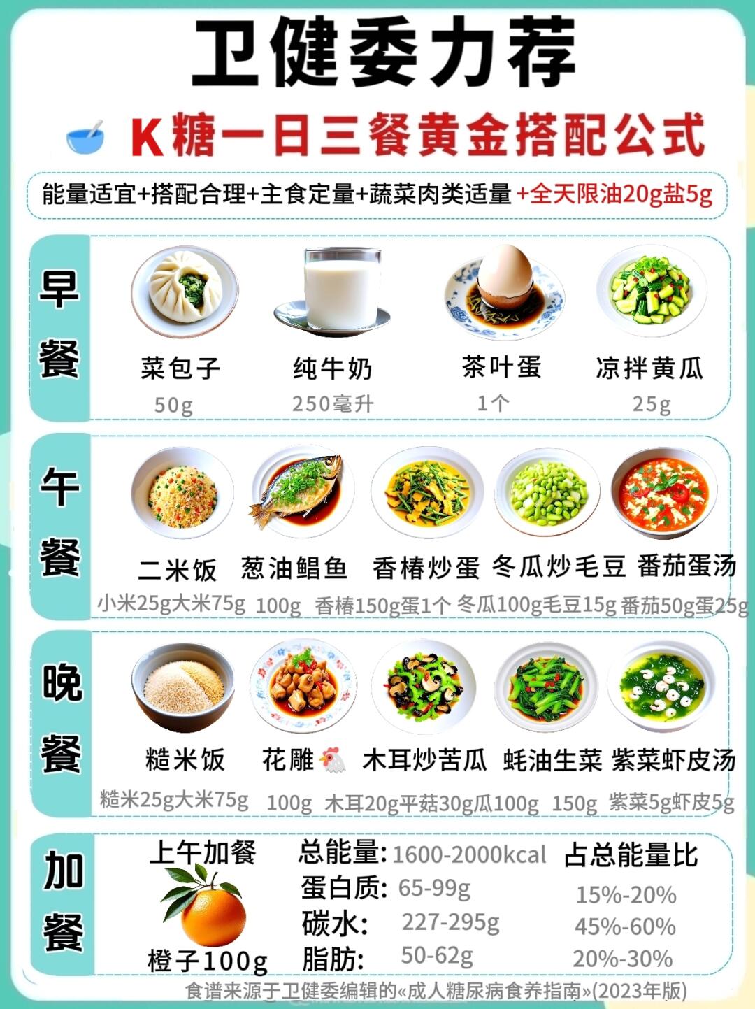 卫健委力荐K糖食谱🔥酵母抽提物来助力✊