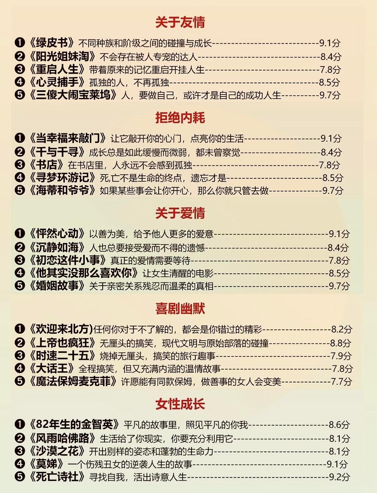 狂刷这45部电影，脑子真的会变❗️