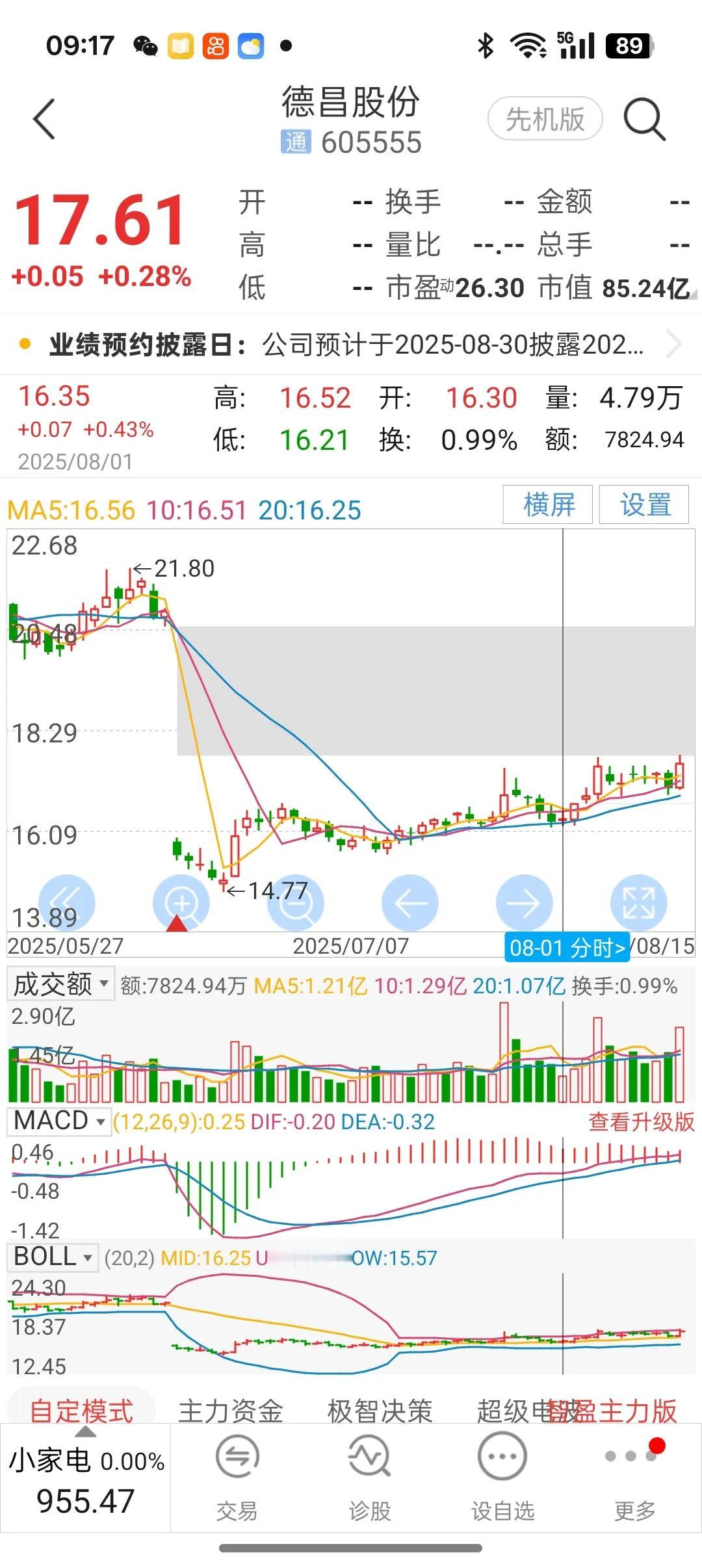 我下一个目标是德昌股份605555，这个连串5也是吉祥号码。德昌股份专业小家电
