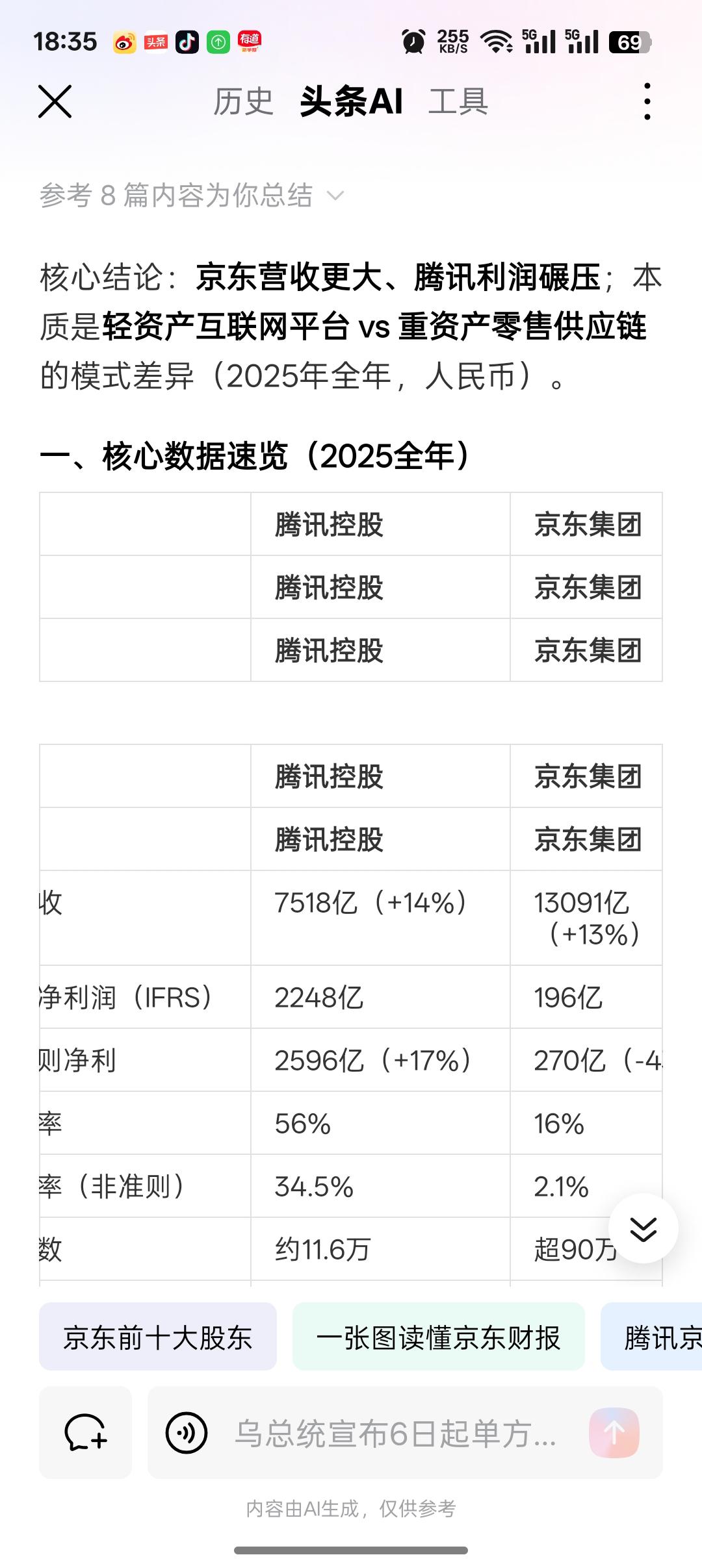 虽然像谷歌，苹果，英伟达这些美国科技巨头净利润比京东高很多，但是他们提供的价值却