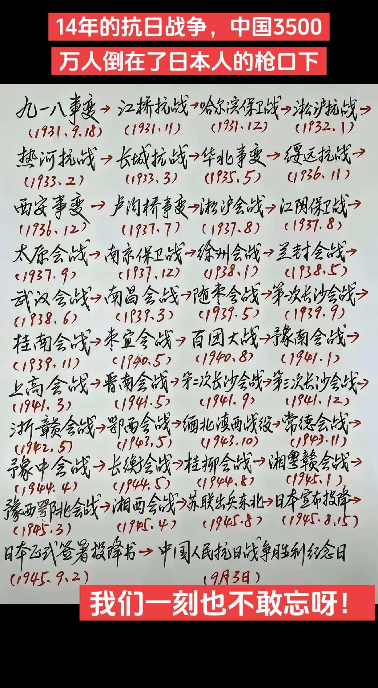14年的  3500万人，惨死在日本人的枪口下，我们